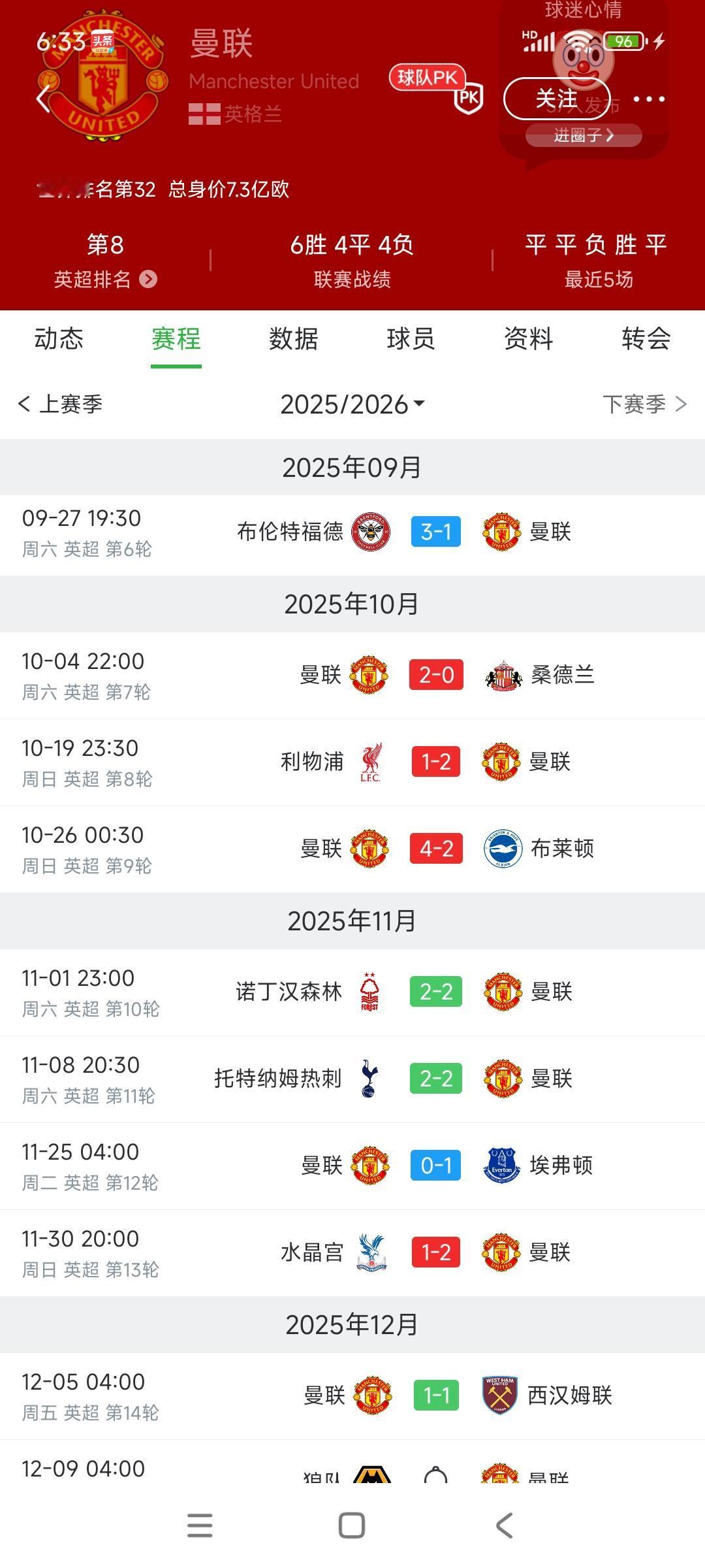 曼联现在也是躺平了，三连胜之后平局无所谓，不像以前那样对成绩要求严苛。因为利