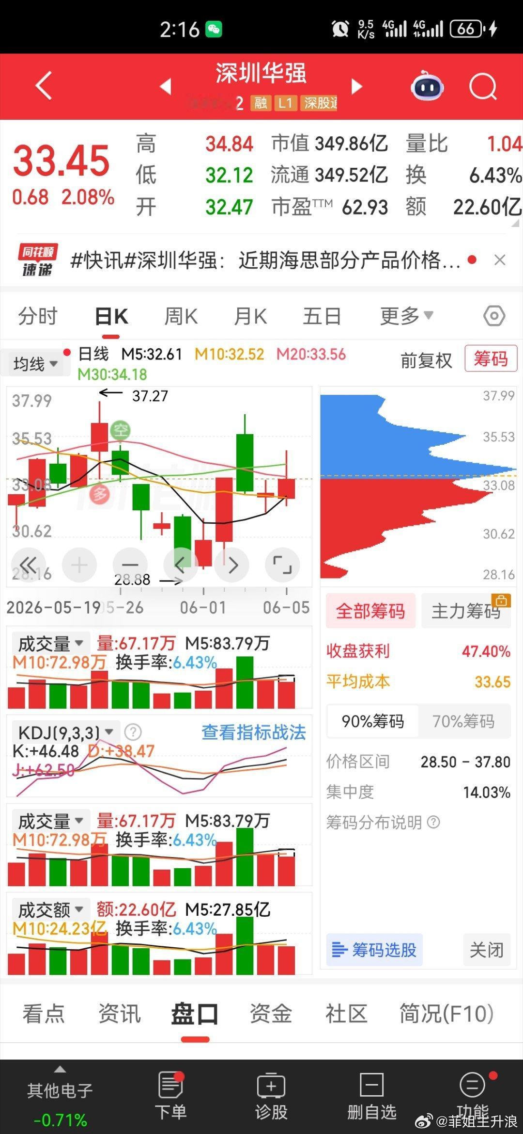 可以加入自选