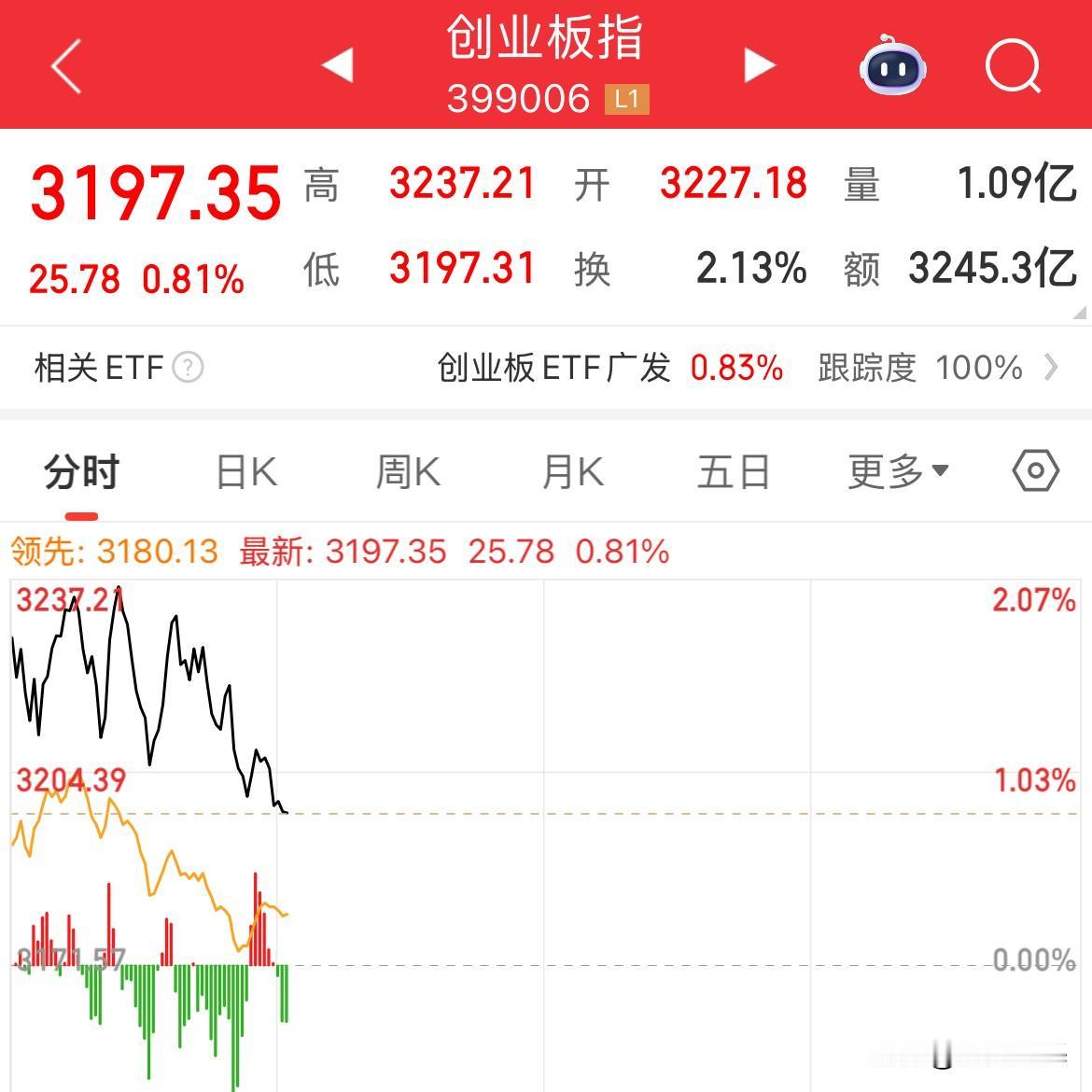 资金在选择指数还是选择板块纠结了，然后选择指数，上证逼近4000点，而翘翘板效应