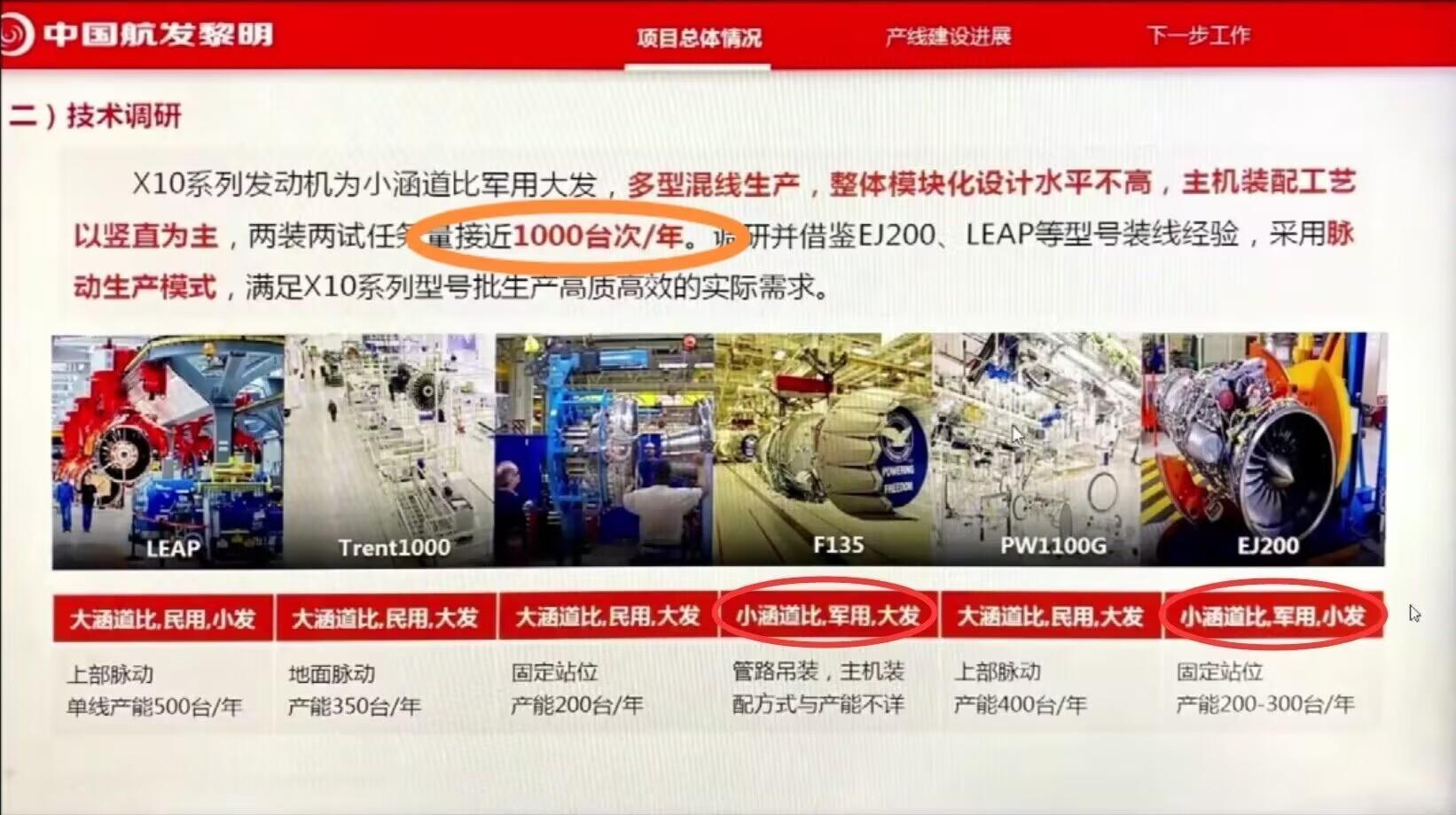 真是太强了，涡扇-10系列年产量竟然接近1000台！真不愧是占据了中国小涵道比涡