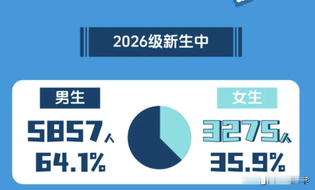 我老家是湖南的，今天看到中南大学发布了中南大学2026年新生大数据。2026