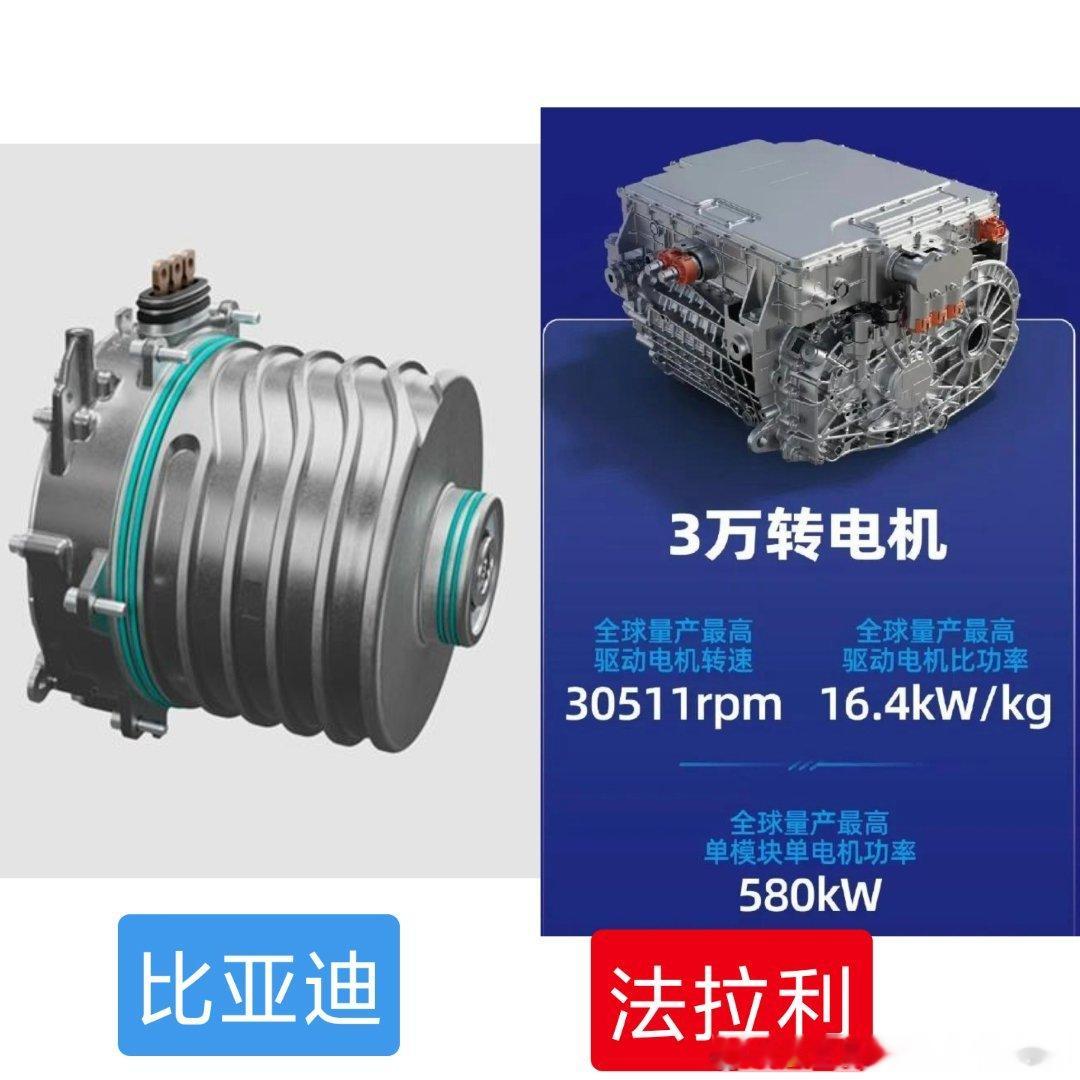 1比亚迪自豪宣布自己自研电机功率密度是3.2（前）和4.8（后），可是法拉利黑
