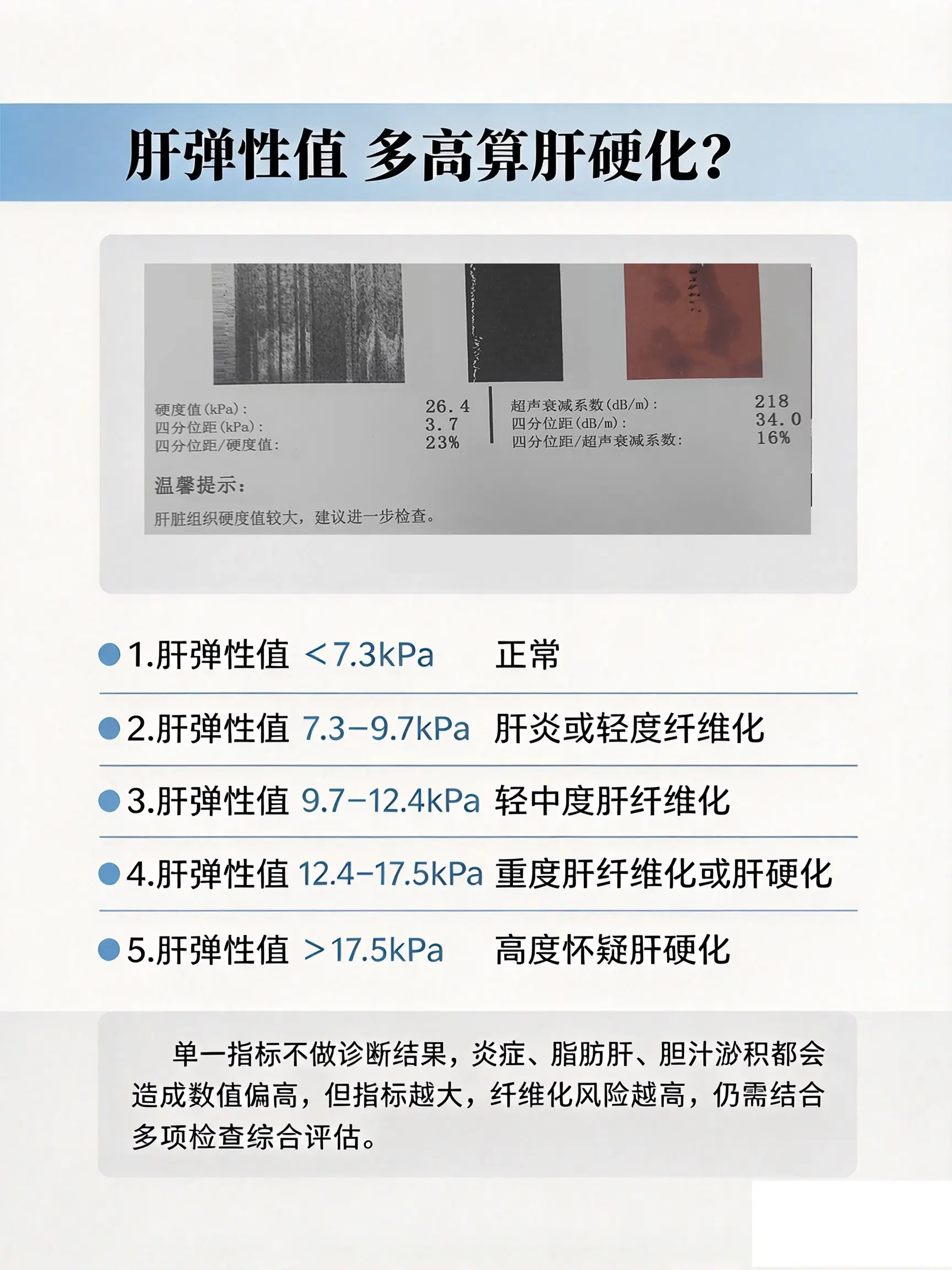 乙肝 肝硬化 肝弹 脂肪肝 健康科普