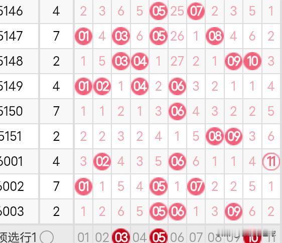 双色球26004期分析今天是2026年1月8日，星期四。双色球26004期今晚