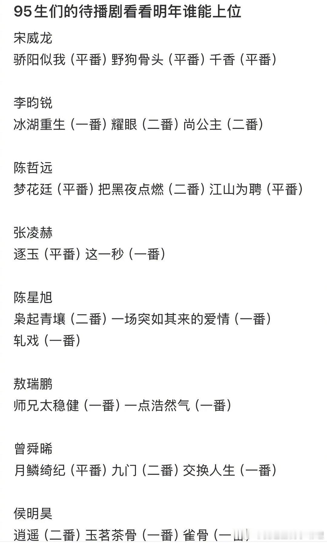 95🥜待播剧，看着明年谁能上位？