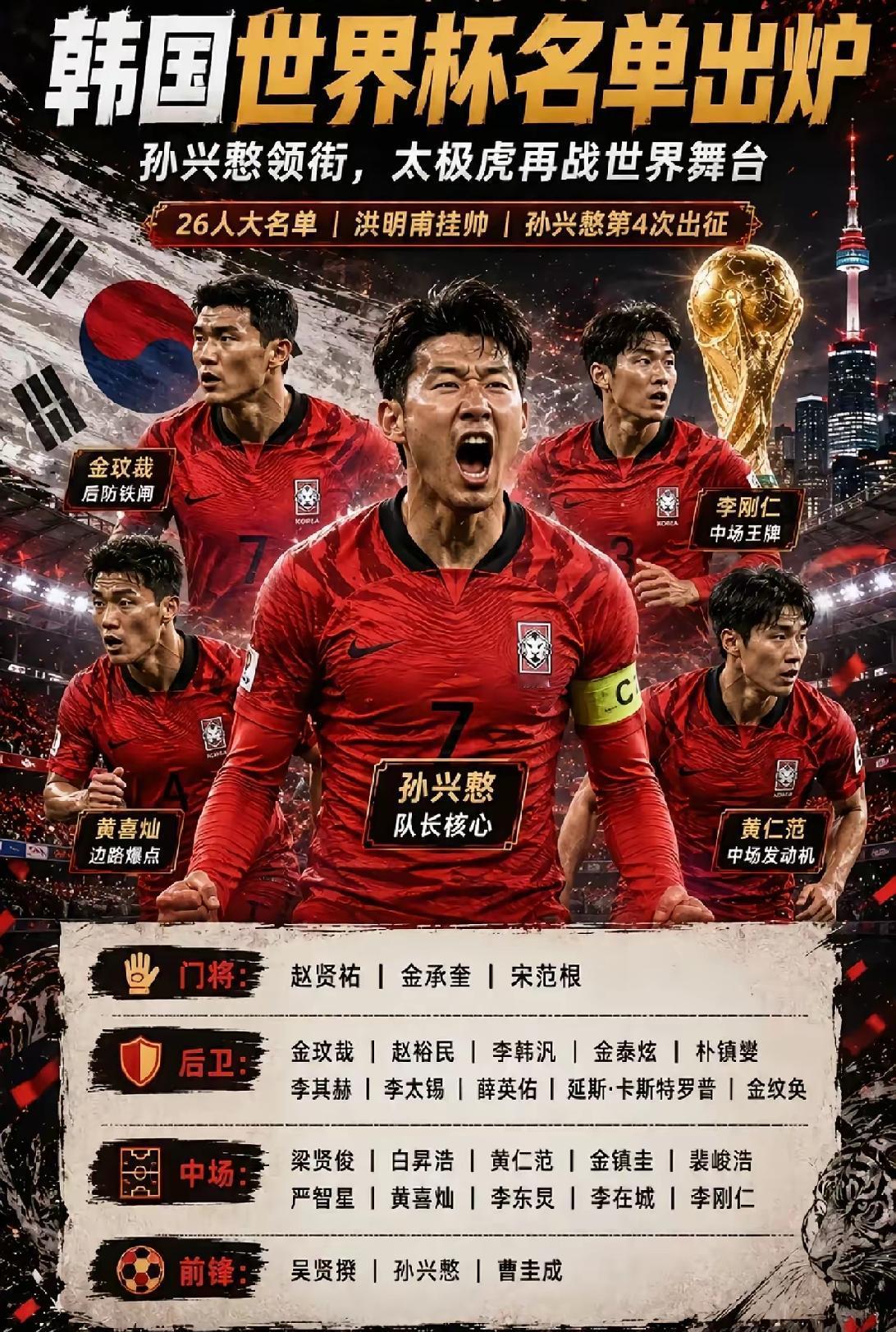 群星璀璨世界杯：韩国足球队身价最高的十大球星1.李刚仁，25岁，中场（巴黎