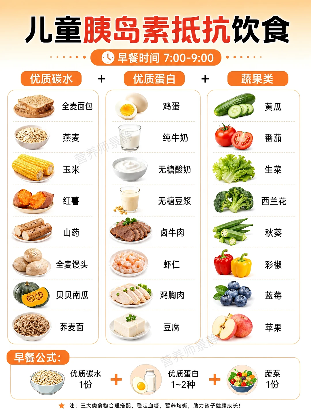 儿童胰岛素抵抗，饮食这样搭配❗️