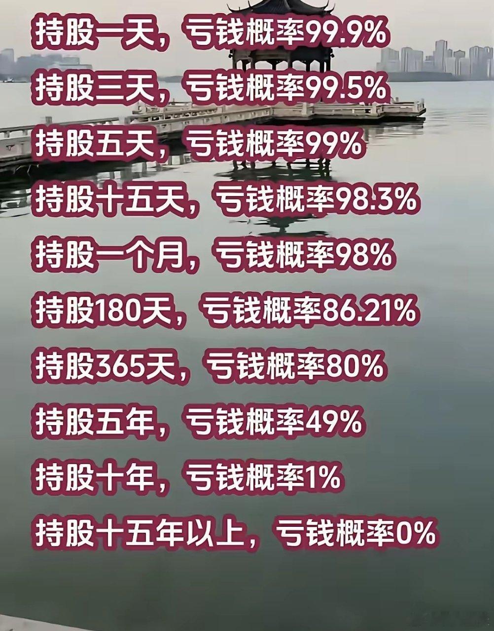 看这组数据你就懂了，许多人亏钱，就是频繁割肉换股？那你知道为啥持股15年以上，亏