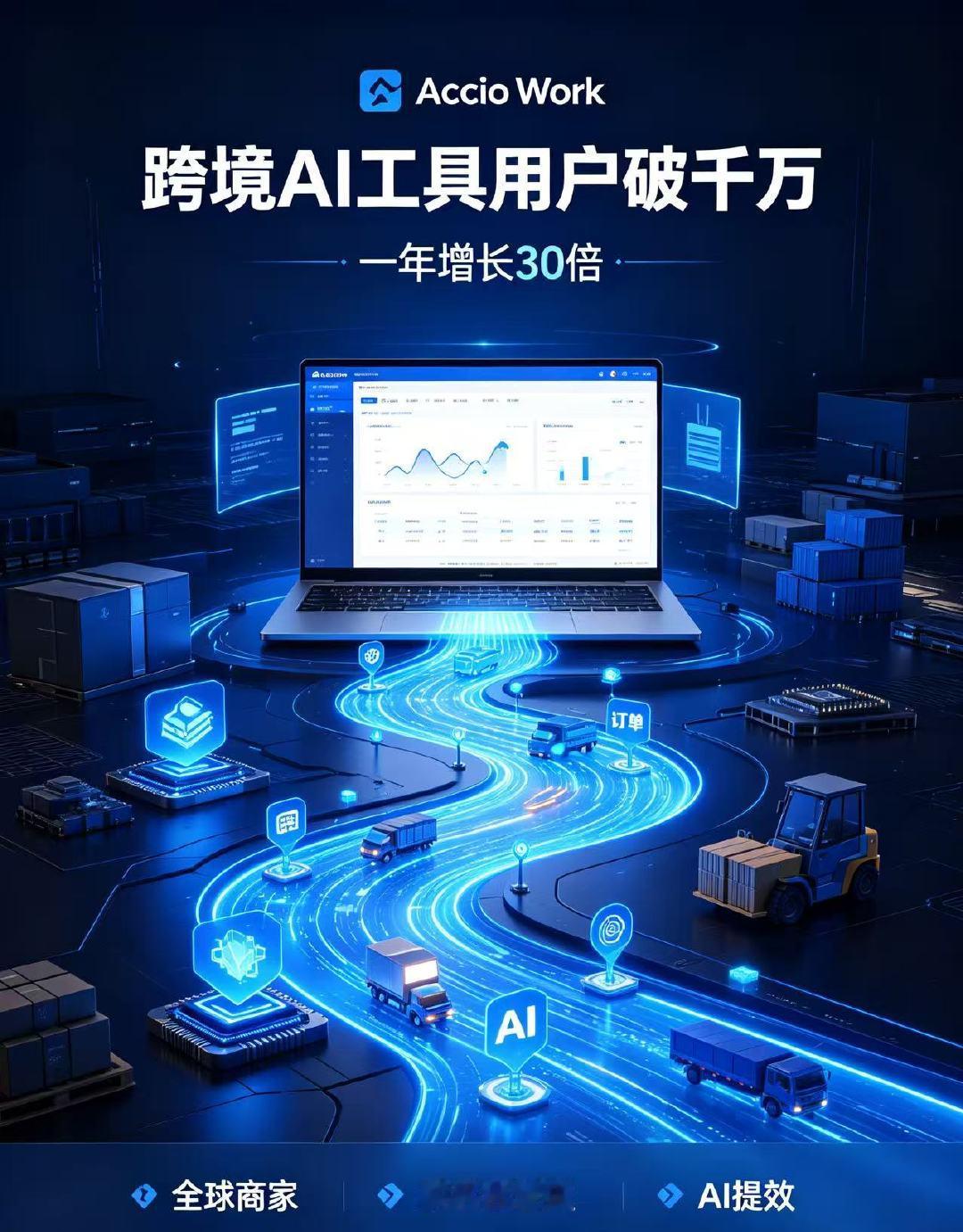 【阿里AccioWork用户破千万】阿里国际AI工作台一年用户暴涨30倍7月23