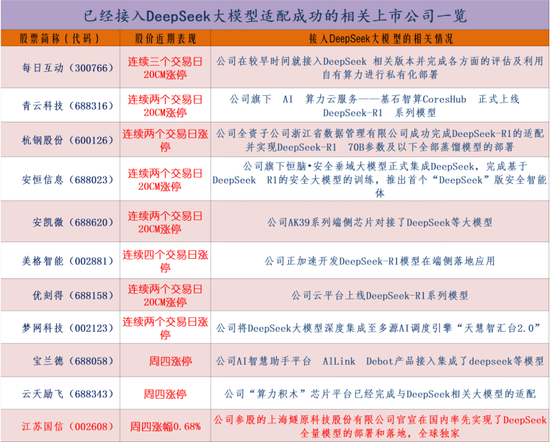 DeepSeek概念持续掀涨停潮: 如何挖掘机会?