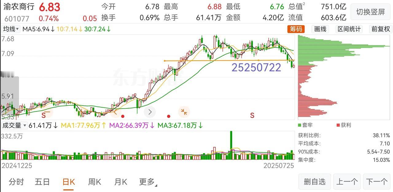 在杭州银行与银行ETF之间选择了杭州银行。股市最幽默的一个现象是，散户还没有解决
