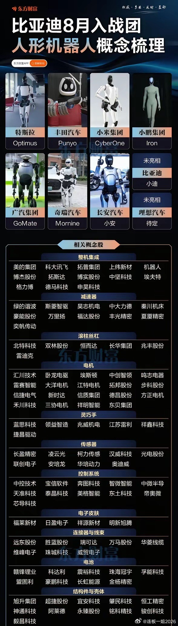整车巨头集体入局！人形机器人赛道热度再起，机会还是陷阱？