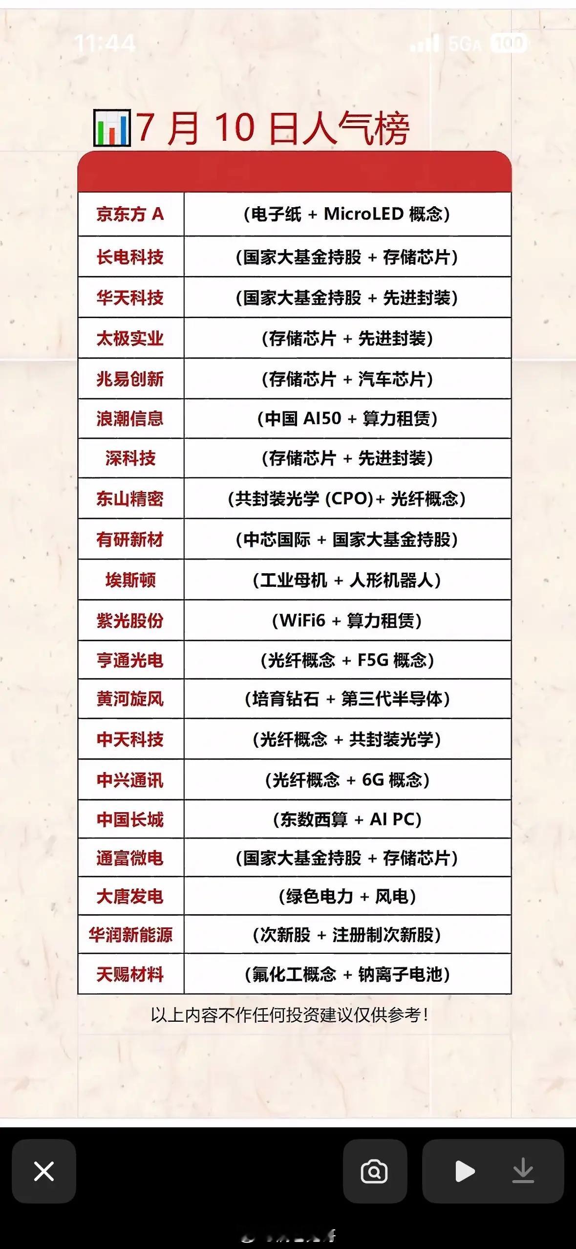 7月10日人气榜：科技股领跑，投资机会大揭晓！🚀📈7月10日的A股市场，科技