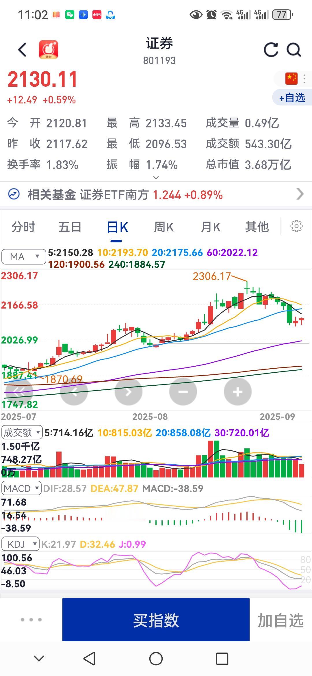 券商，券商，还是券商！券商股作为牛市的骑手，最近走的温文尔雅，贻笑大方，被各种