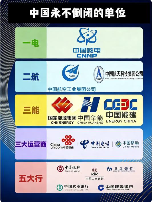 揭秘！中国“屹立不倒”宝藏央国企都有谁宝子们，今天咱来揭秘中国那些稳如泰山的