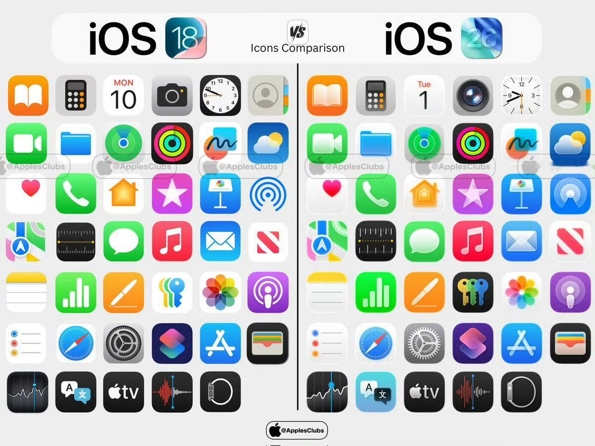 iOS18与iOS26应用程序图标对比你觉得iOS26的有变好看