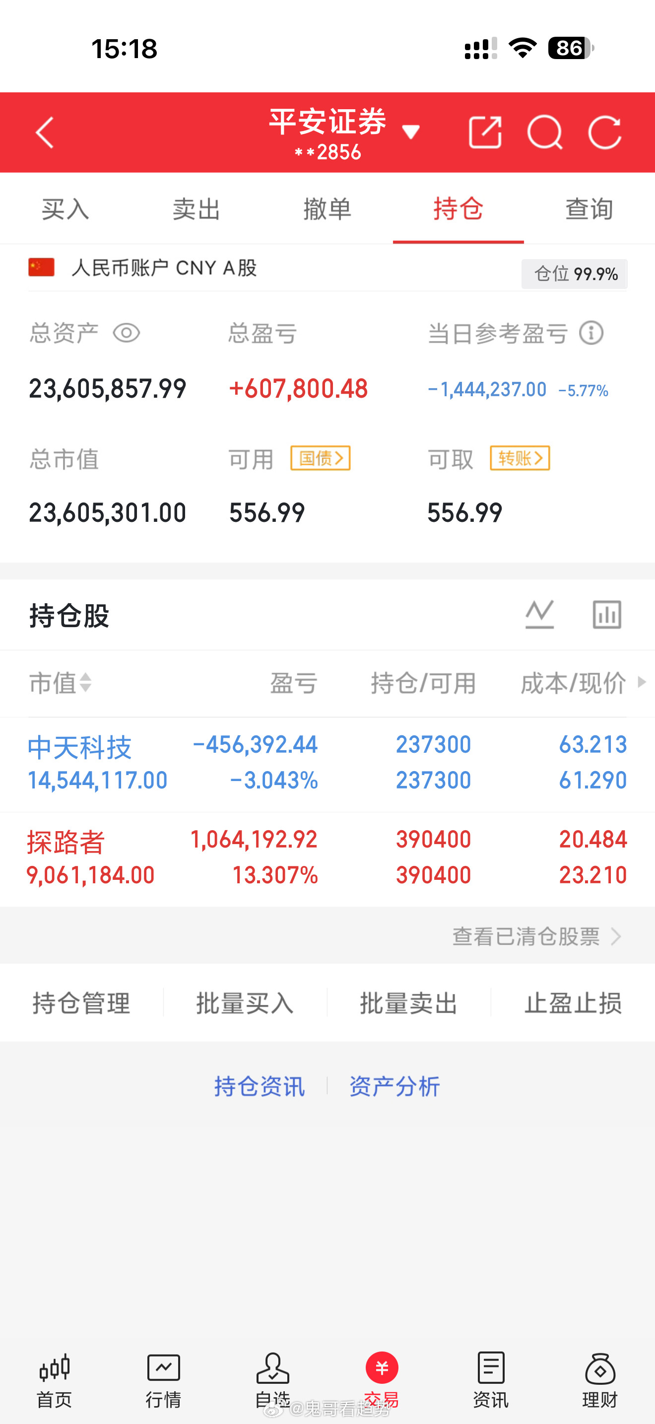 收工，鬼哥再次提醒，坚决看好中天科技的价值，短期要沉住气，下周王者归来，大家周末
