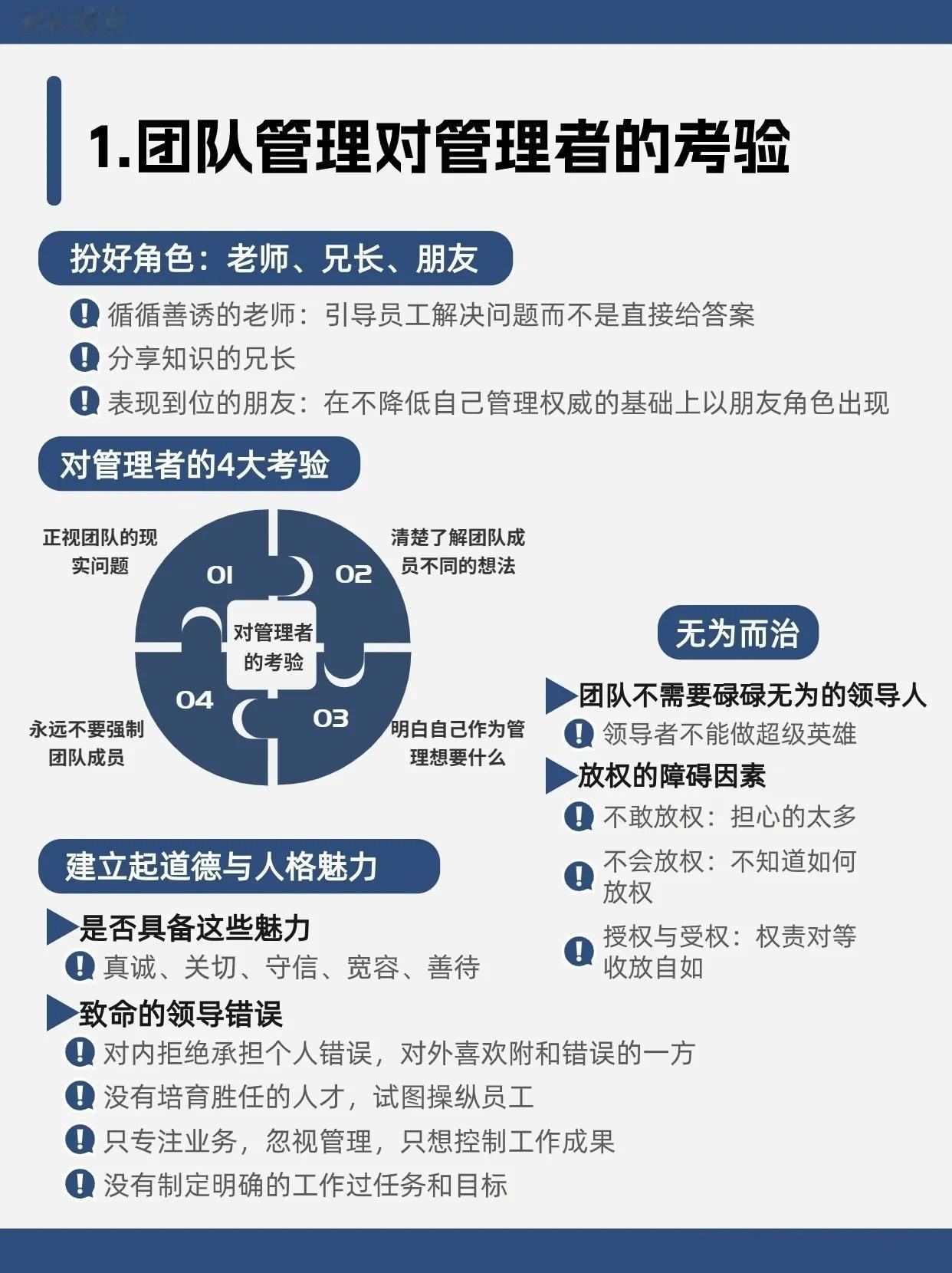 一张图讲清团队管理方法、技巧和步骤！总裁学对课首选世华课