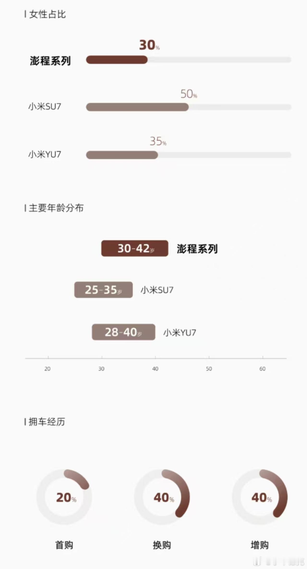 首份小米澎程一线调研报告小米澎程未售先火80%为新用户车fans的这份报告最让人