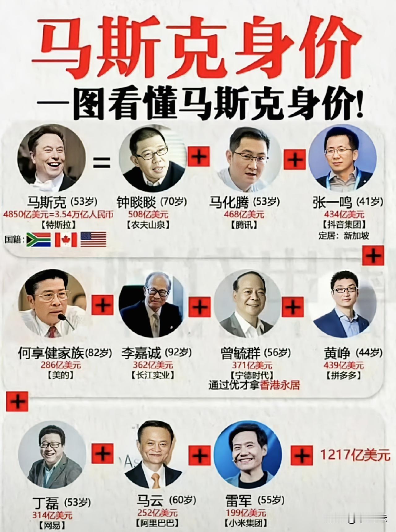 老马这算富可敌国了吧