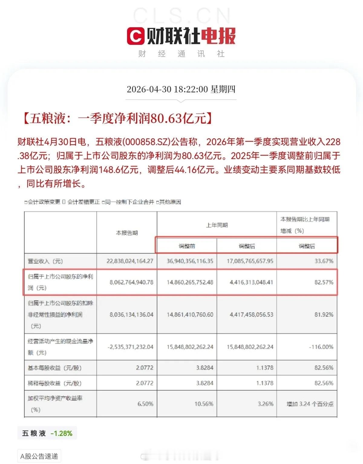 突发消息！突发消息了！五粮液放大招了，67万中小股东们要哭死了，不出意外的话，下