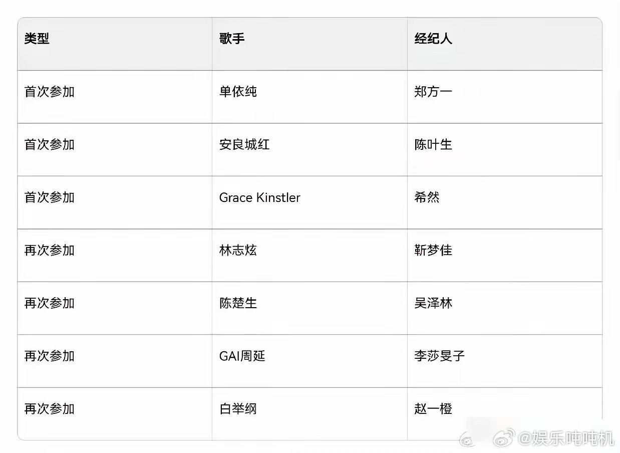 《歌手2025》歌手和经纪人名单出来了。最期待的，是新生代最强女歌手单依纯最没资