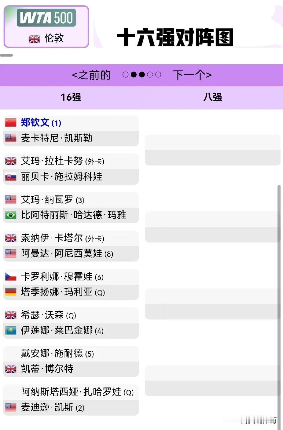 WTA500伦敦站——英国女王俱乐部杯网球公开赛十六强对阵图上半区郑钦文