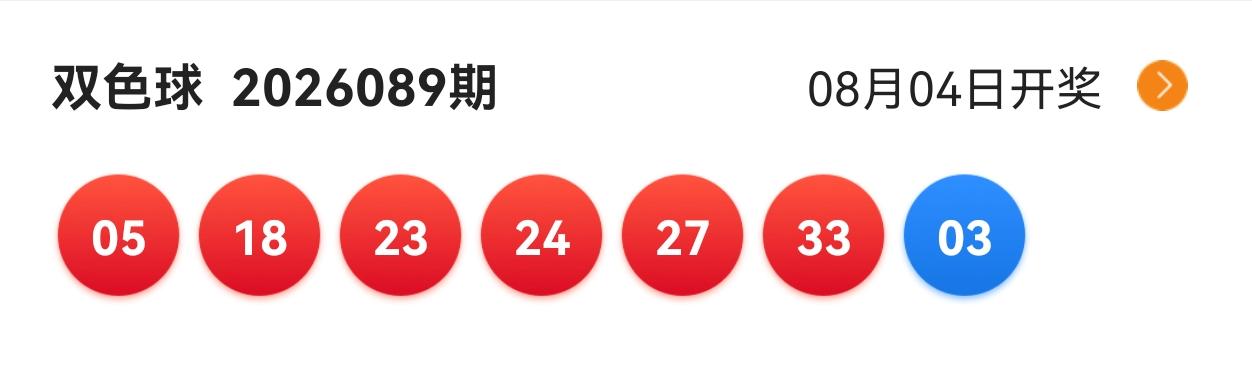 昨天忘记盘点大票了，我们现在来盘点一下，看看那些精彩瞬间！这么多大票，居然只有2