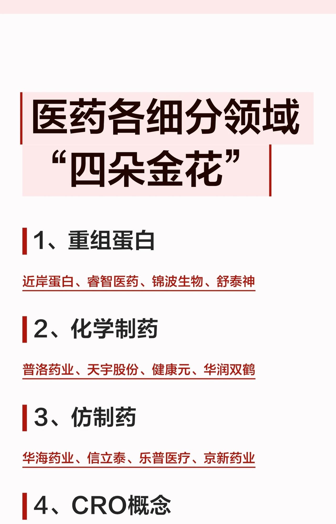 医药各细分领域核心概念盘点1、重组蛋白*近岸蛋白、睿智医药、锦波生物、