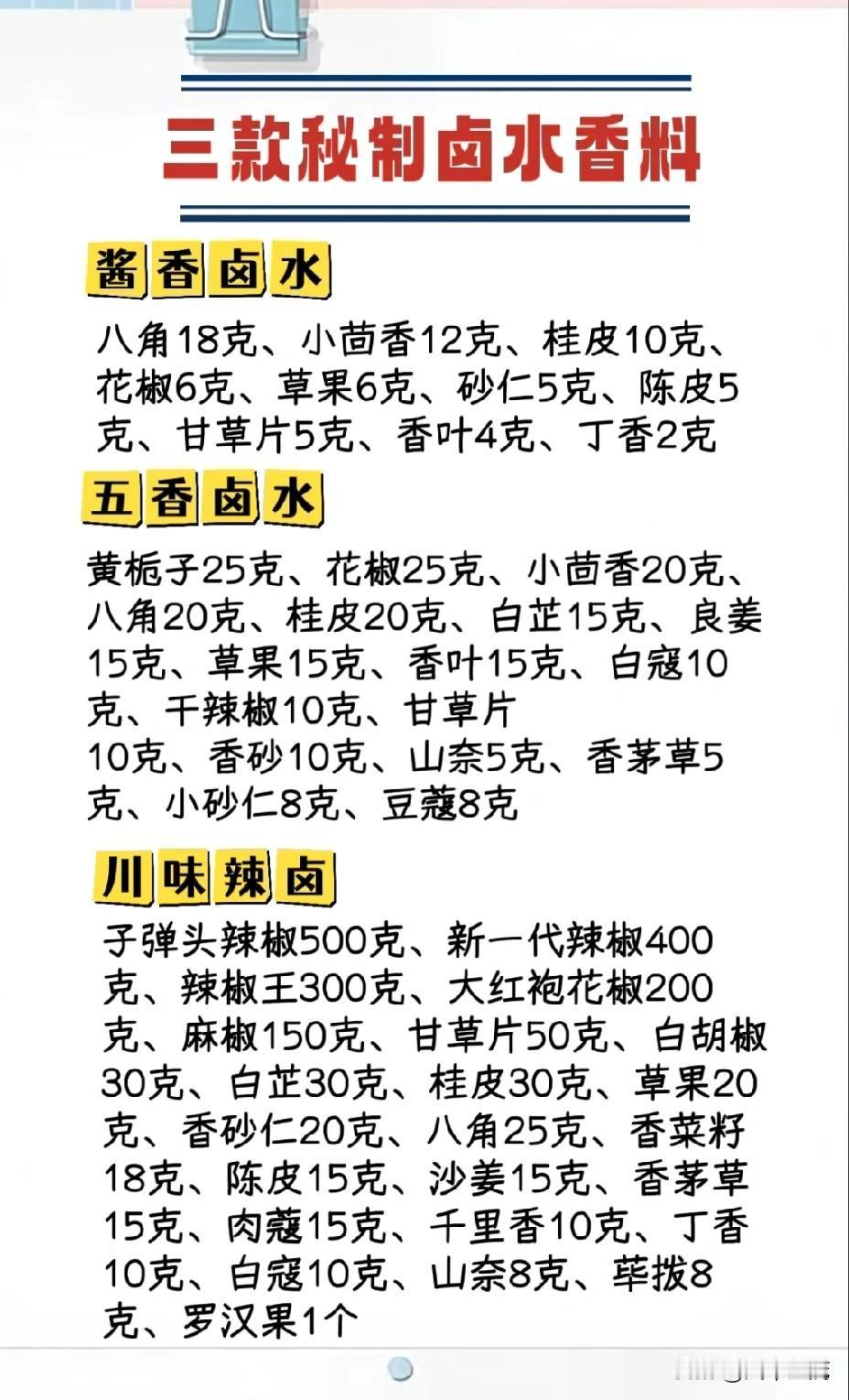 卤菜中最常见的香料,你知道几种?揭秘卤菜中最常见的香料，让你秒变卤菜大师卤