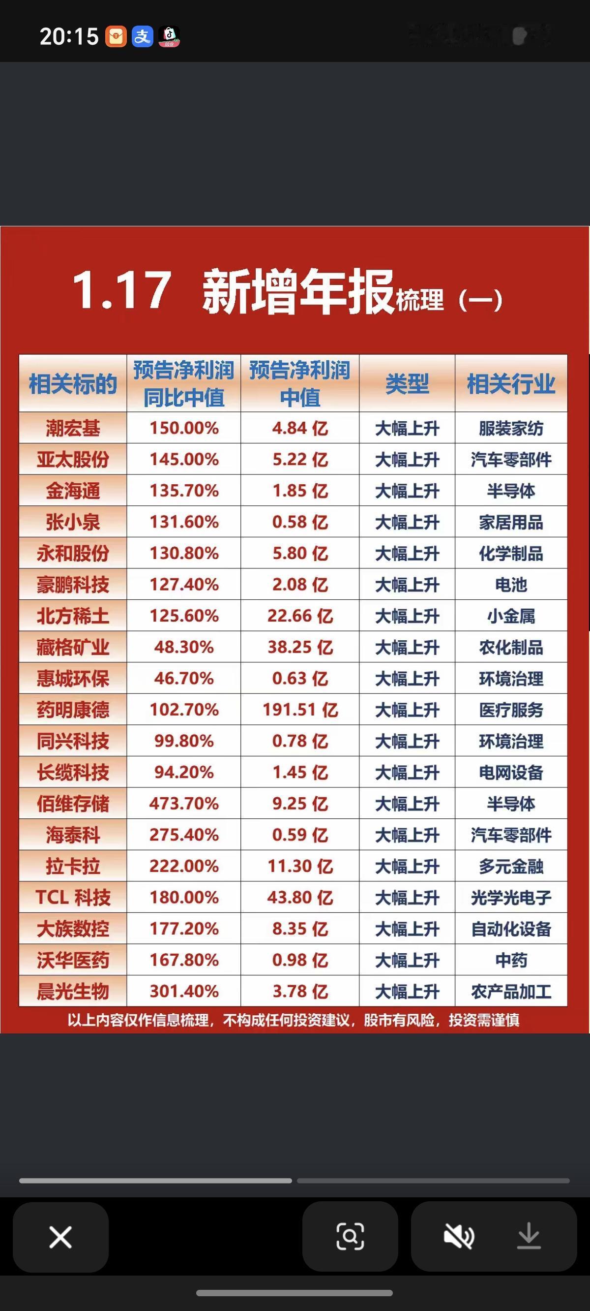 1.17周六晚间最新：新增年报业绩汇总！42家公司披露25年报，其中30家