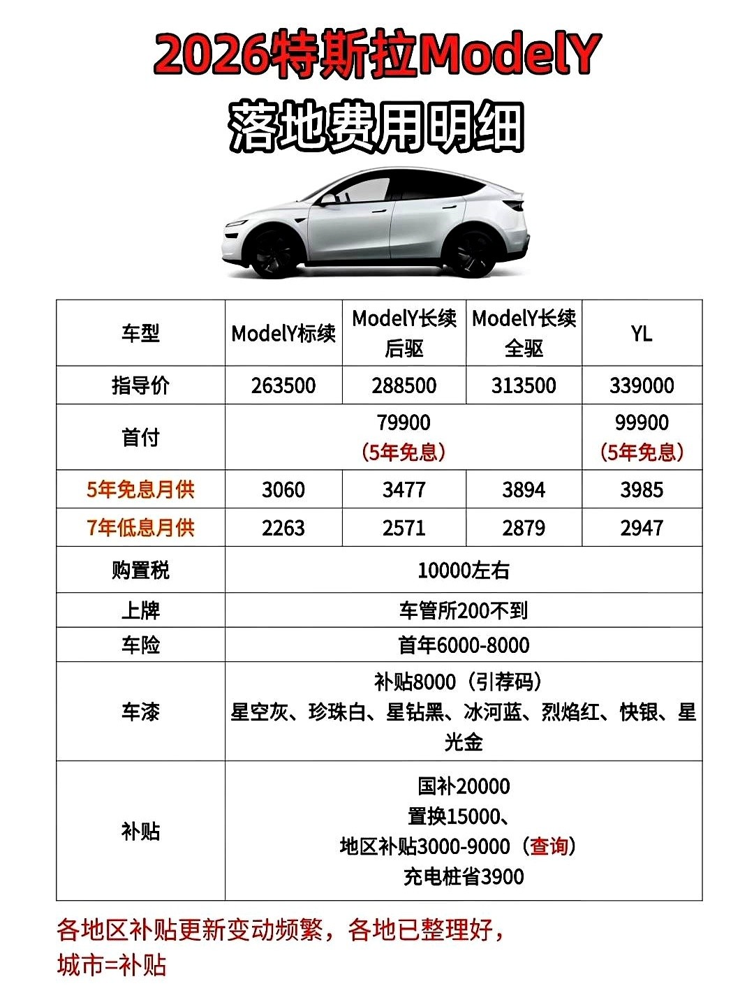年后提特斯拉ModelY，费用细到一笔一笔亮出来！这不是“参考”，这...