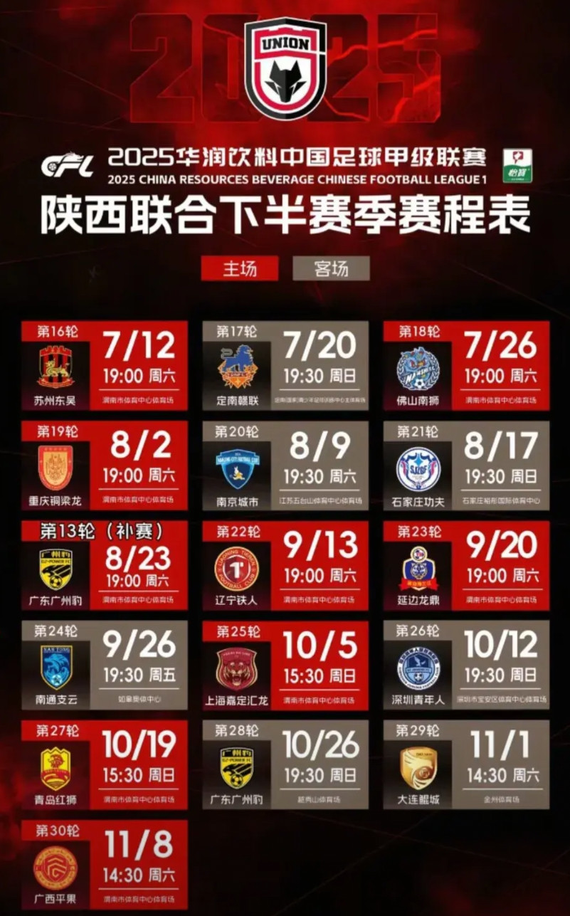 【浅谈陕西联合保级形势】截止目前，中甲联赛只剩9轮比赛，陕西联合目前以6胜6平