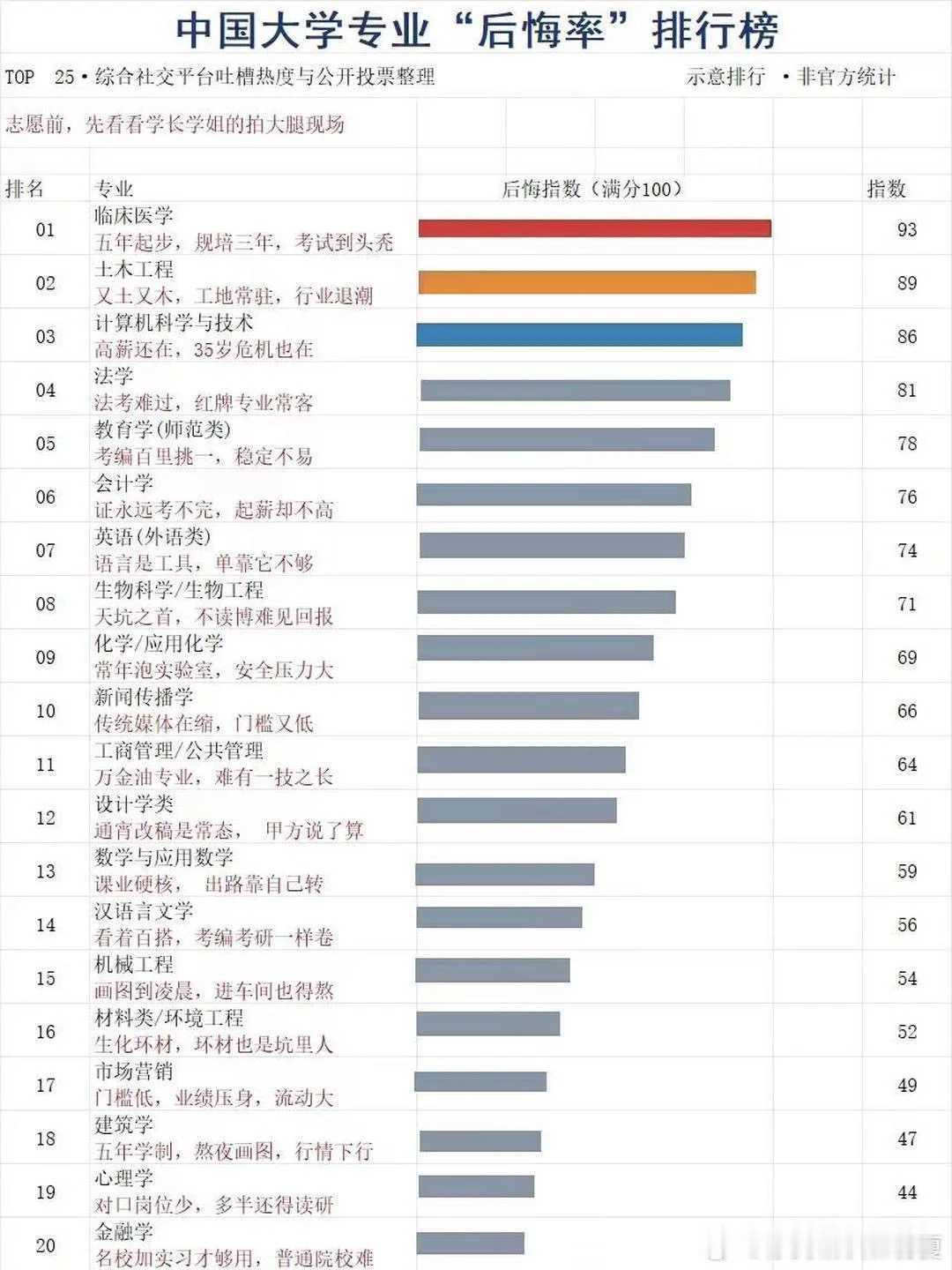 归纳的看下……不错