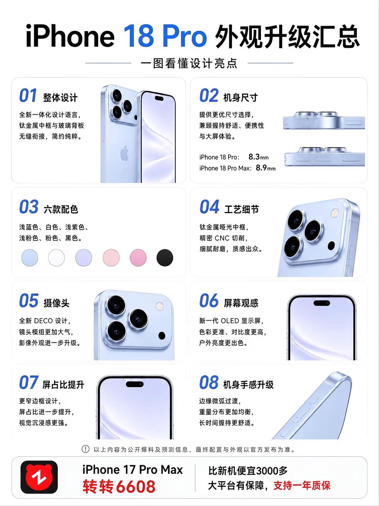 iPhone18Pro六色齐发！哪款是你的本命色？A20Pro芯片+钛金属