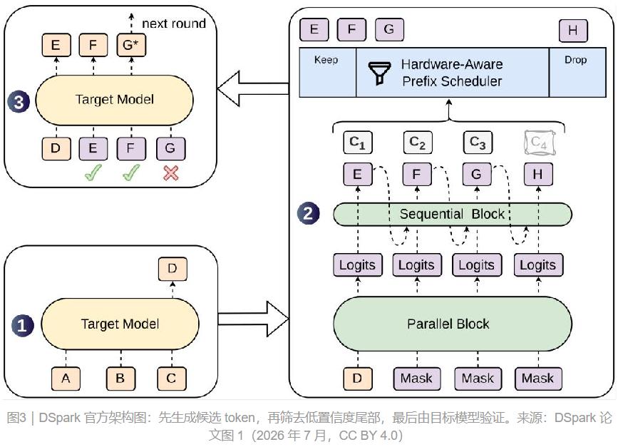DeepSeek不卷参数大小，卷“智能密度”1.速览不卷参数大小,卷“智