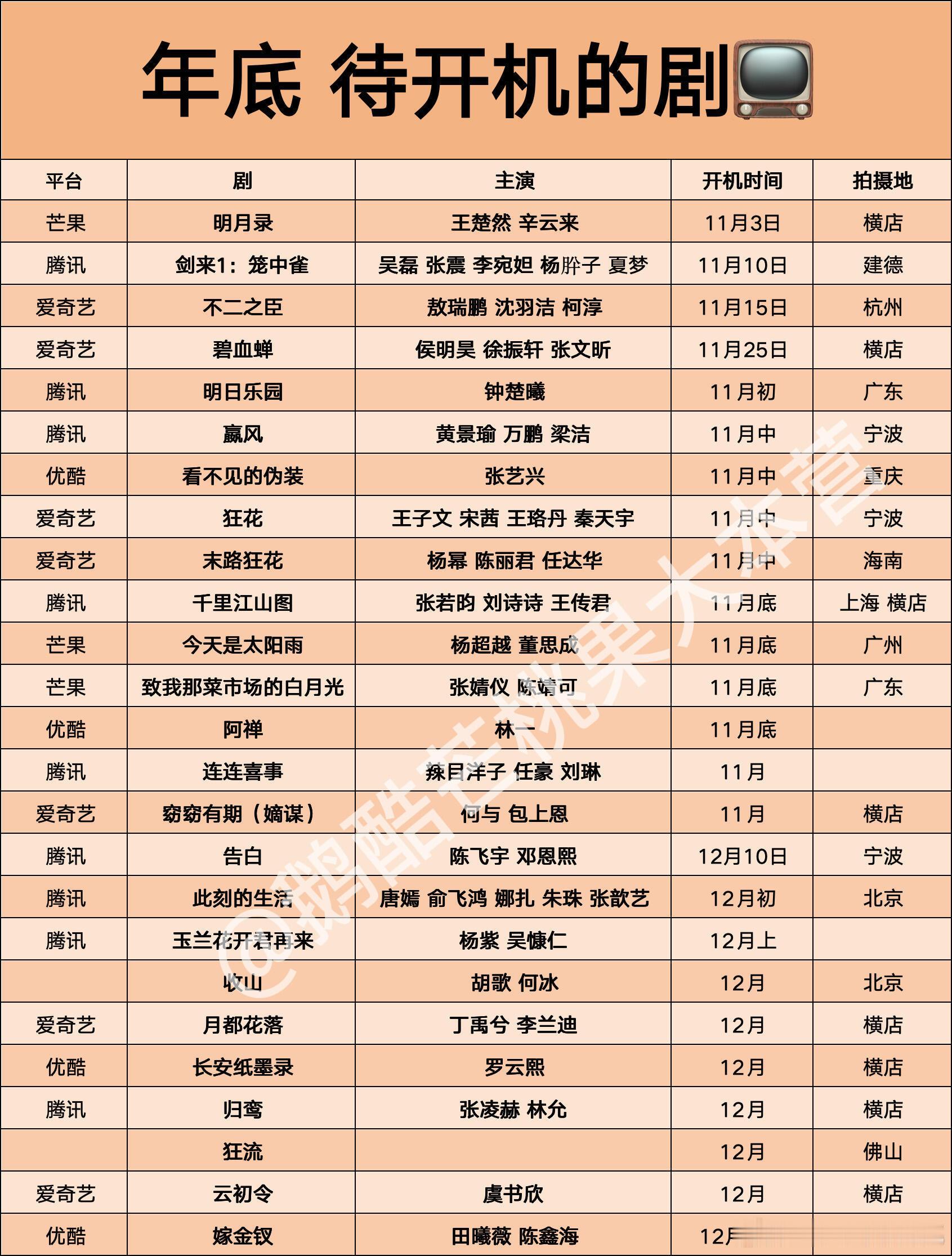 年底待开机的剧🈶​​​