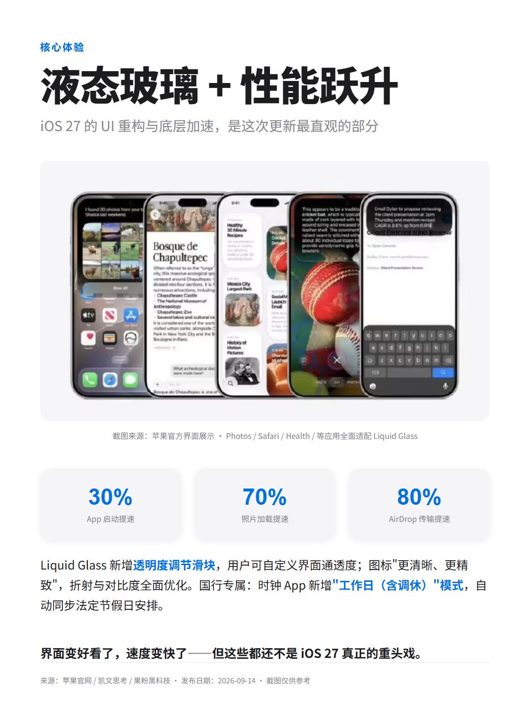 iOS27今晚推送。9月15日凌晨1点，iOS、iPadOS、macOS、wa