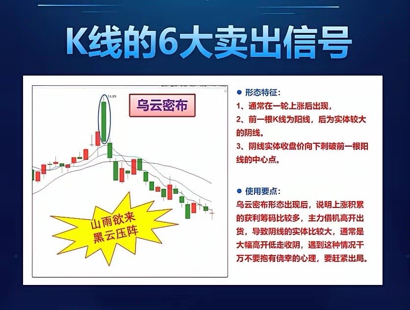 A股6大主力离场K线结构！一旦出现，果断止盈止损在A股交易中，多数散户亏钱并不是