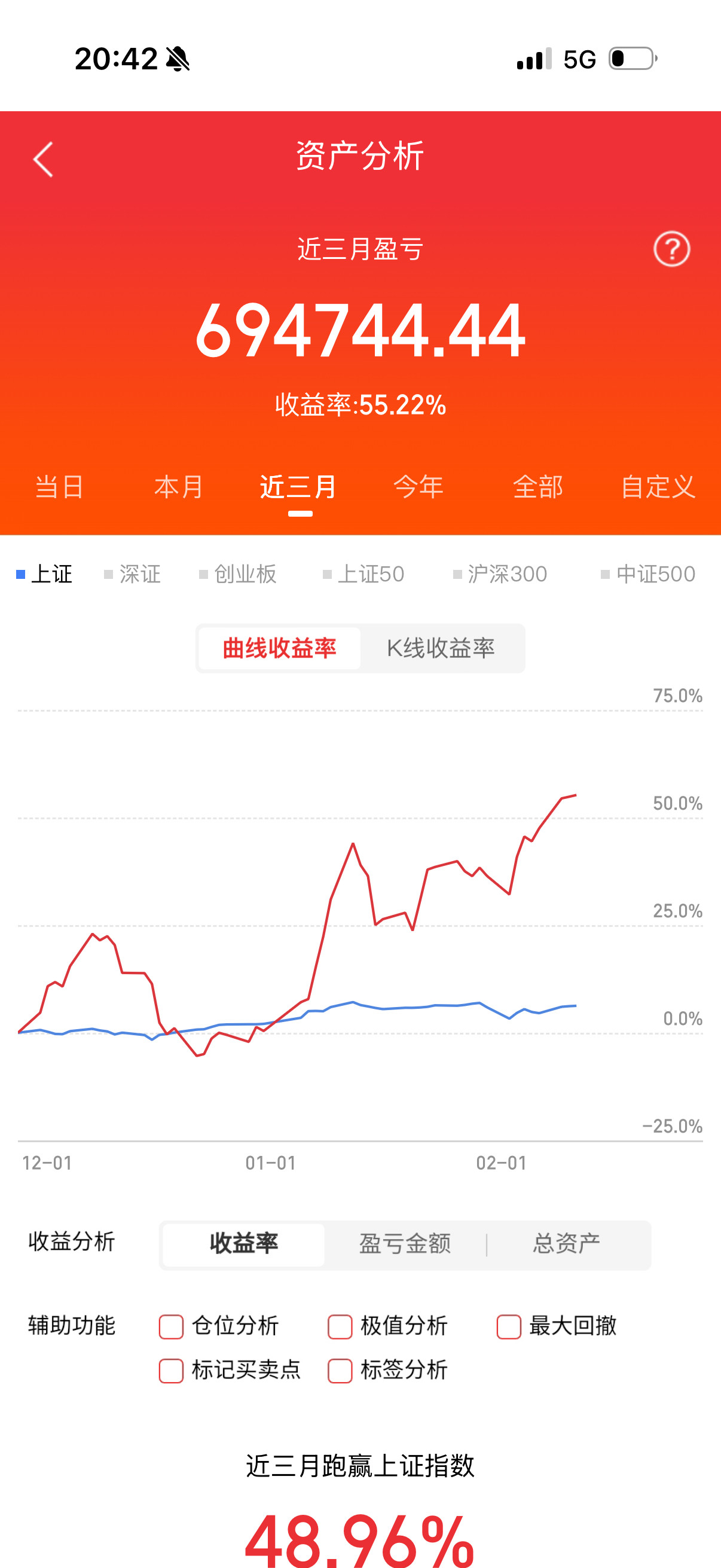 2026年我交易股票将会严格按照这5条执行！第一，聚焦重仓，不分散只做2-3只核