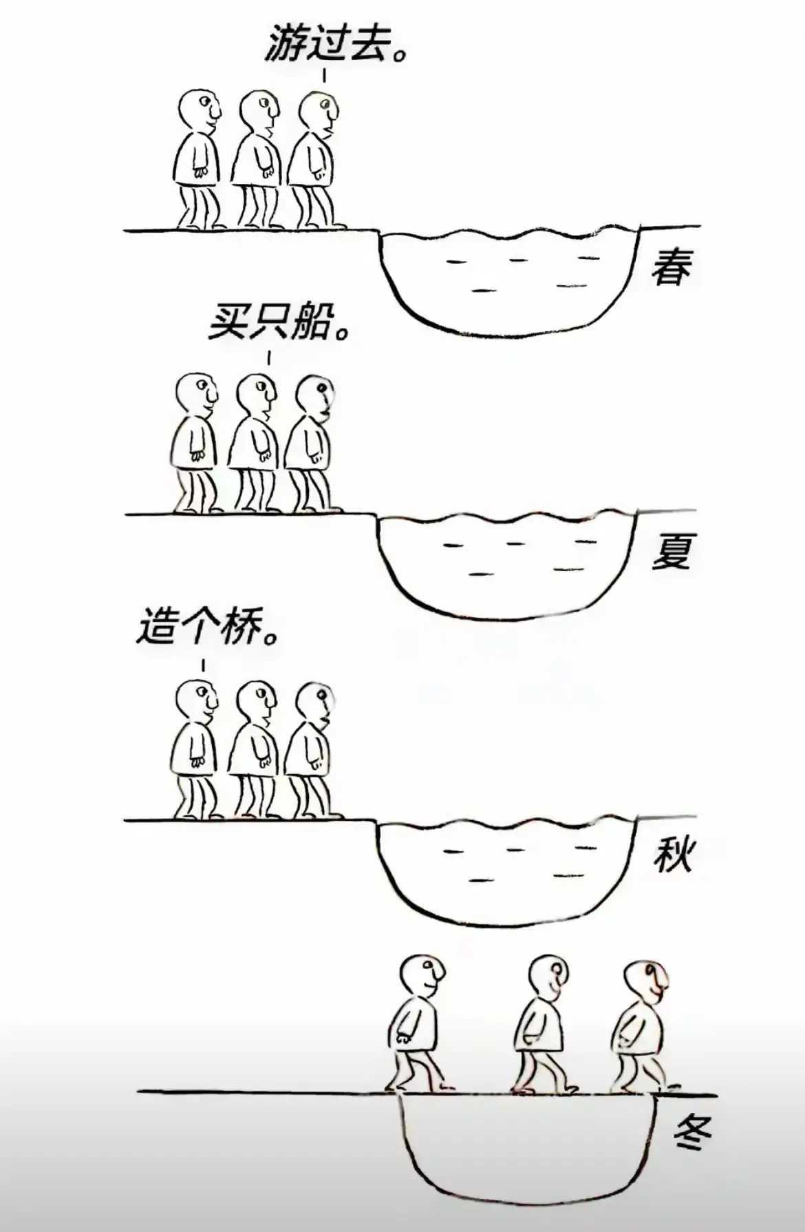 事缓则圆，古人诚不欺我！