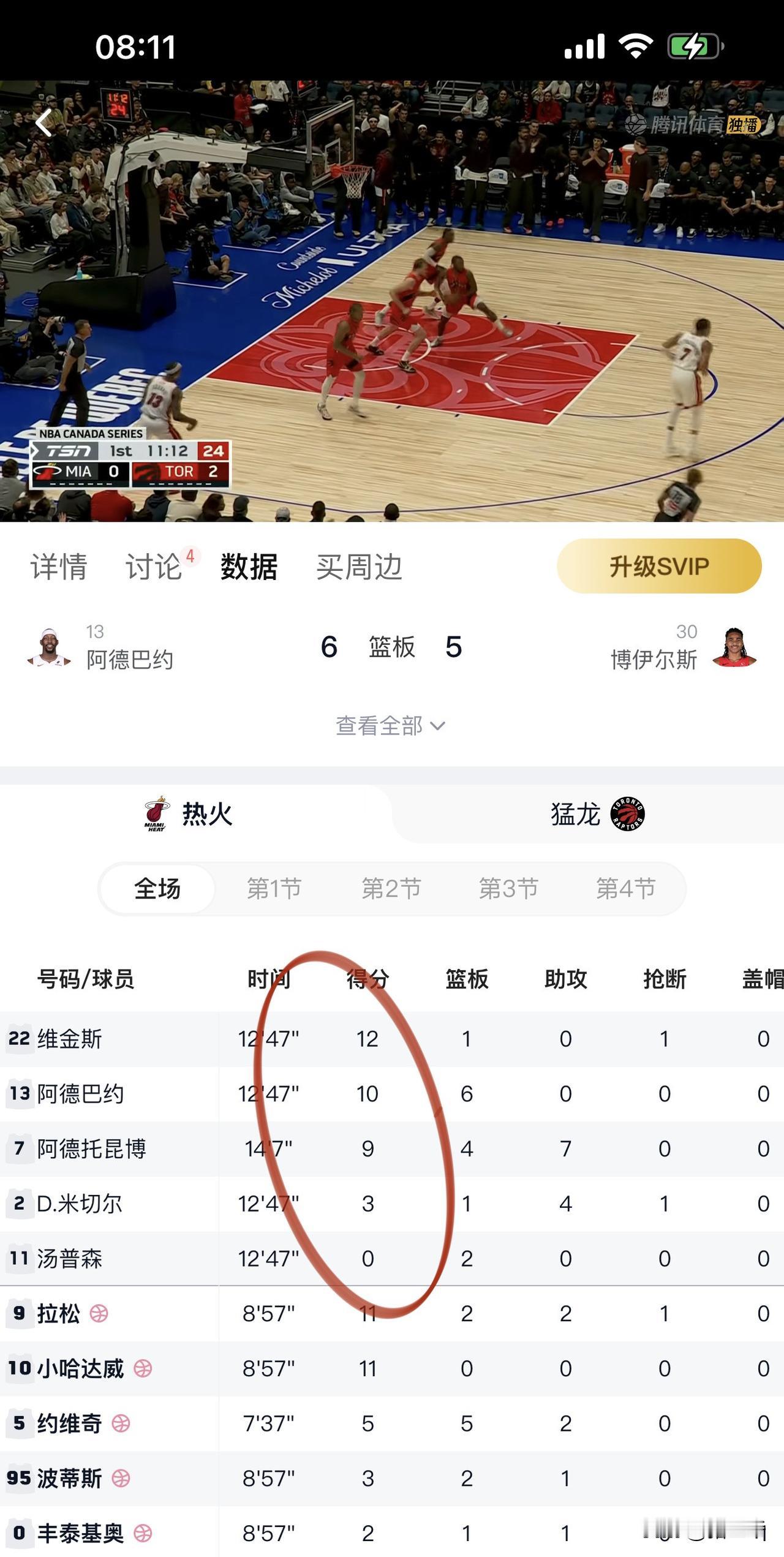 热火的配置有点逆天了！字母哥、维金斯、汤普森、阿德巴约。维金斯一直养生打法，