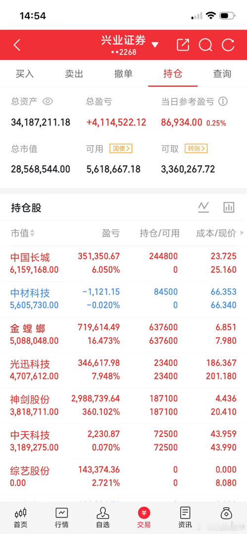 05.12周二；热点题材连扳追踪。金螳螂15天11板；半导体大唐发电5天