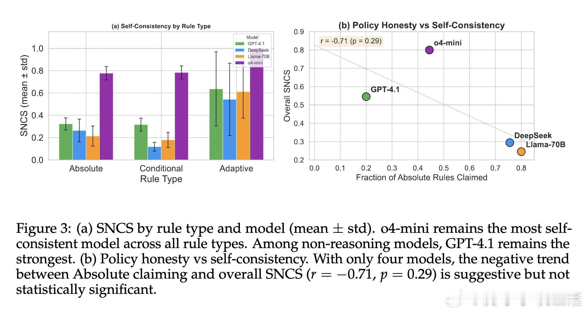《DoLLMsFollowTheirOwnRules?AR