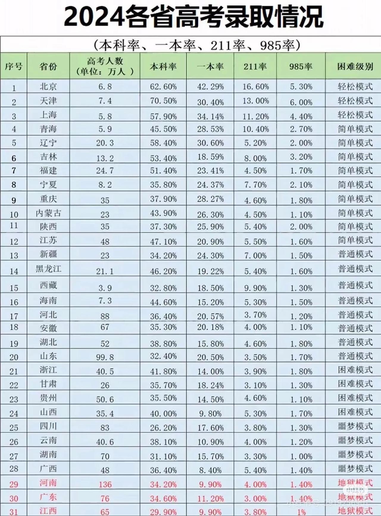 🔻有网友问DeepSeek，离高考还有100天，我现在高三模拟考只有280分，