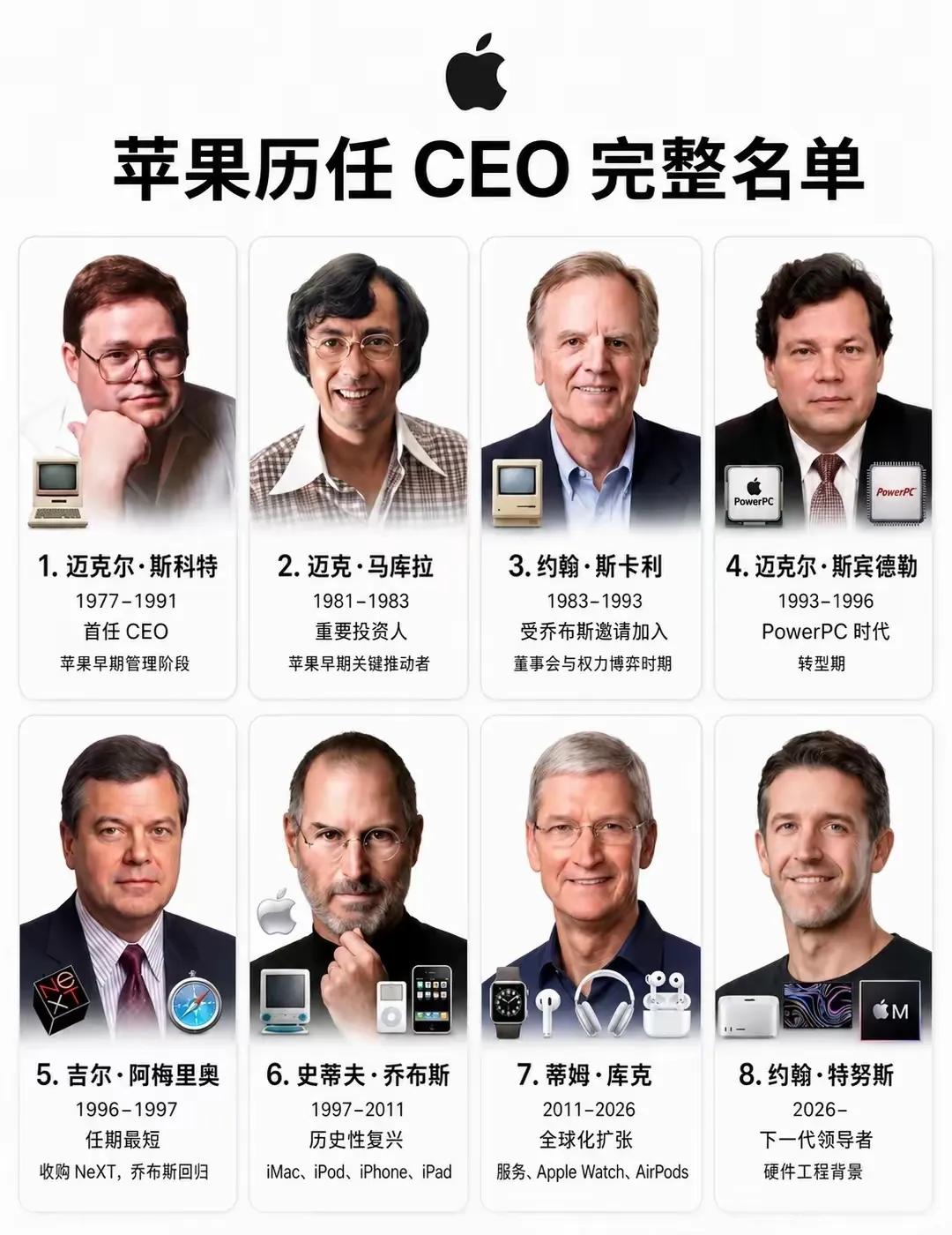 苹果居然有8任CEO？一直我们都是讲乔布斯时代、库克时代，以及即将进入的特努