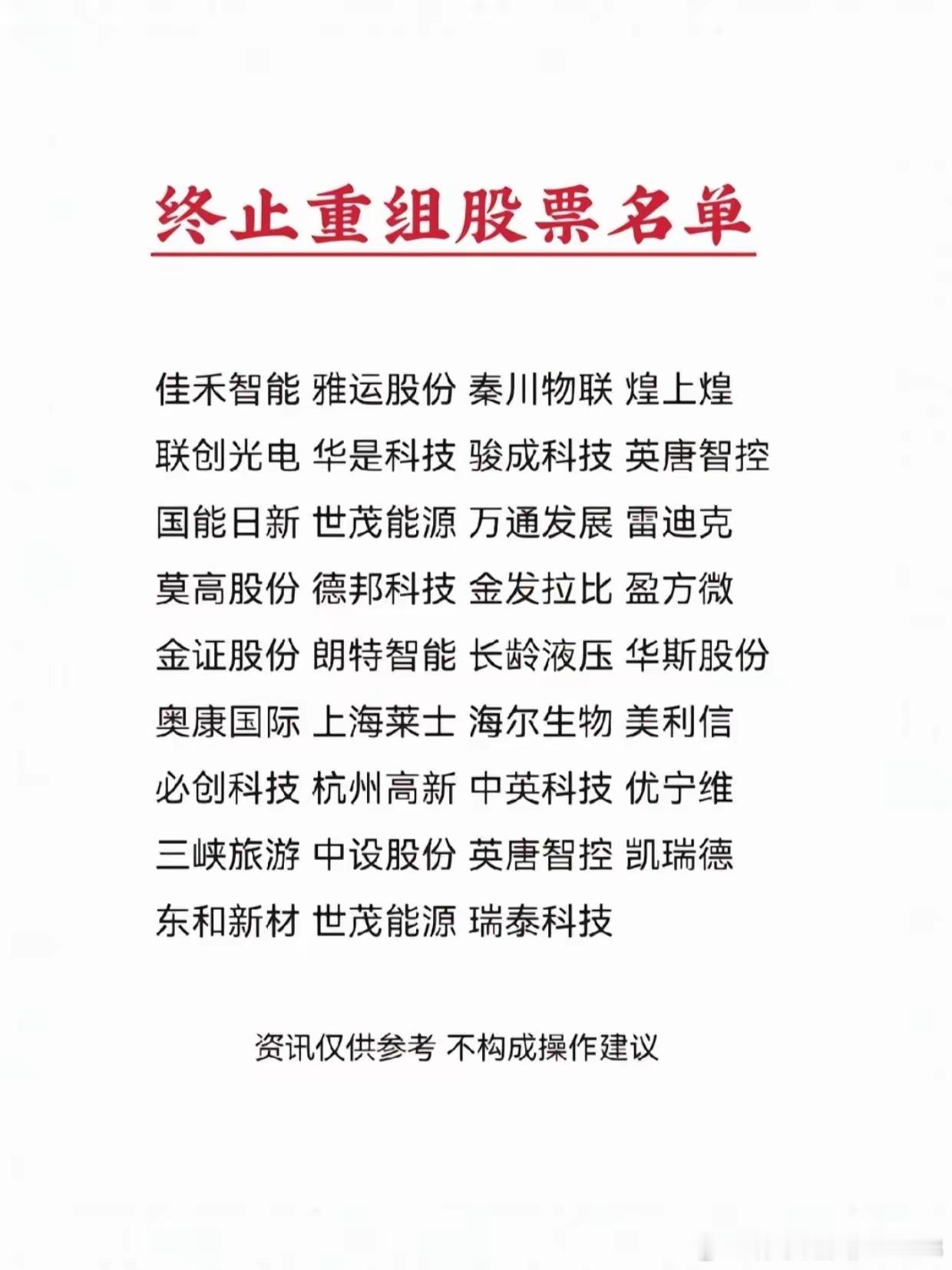 在2024年，重组概念股的话题曾引发广泛关注，市场对此议论纷纷。不过，目前部分曾