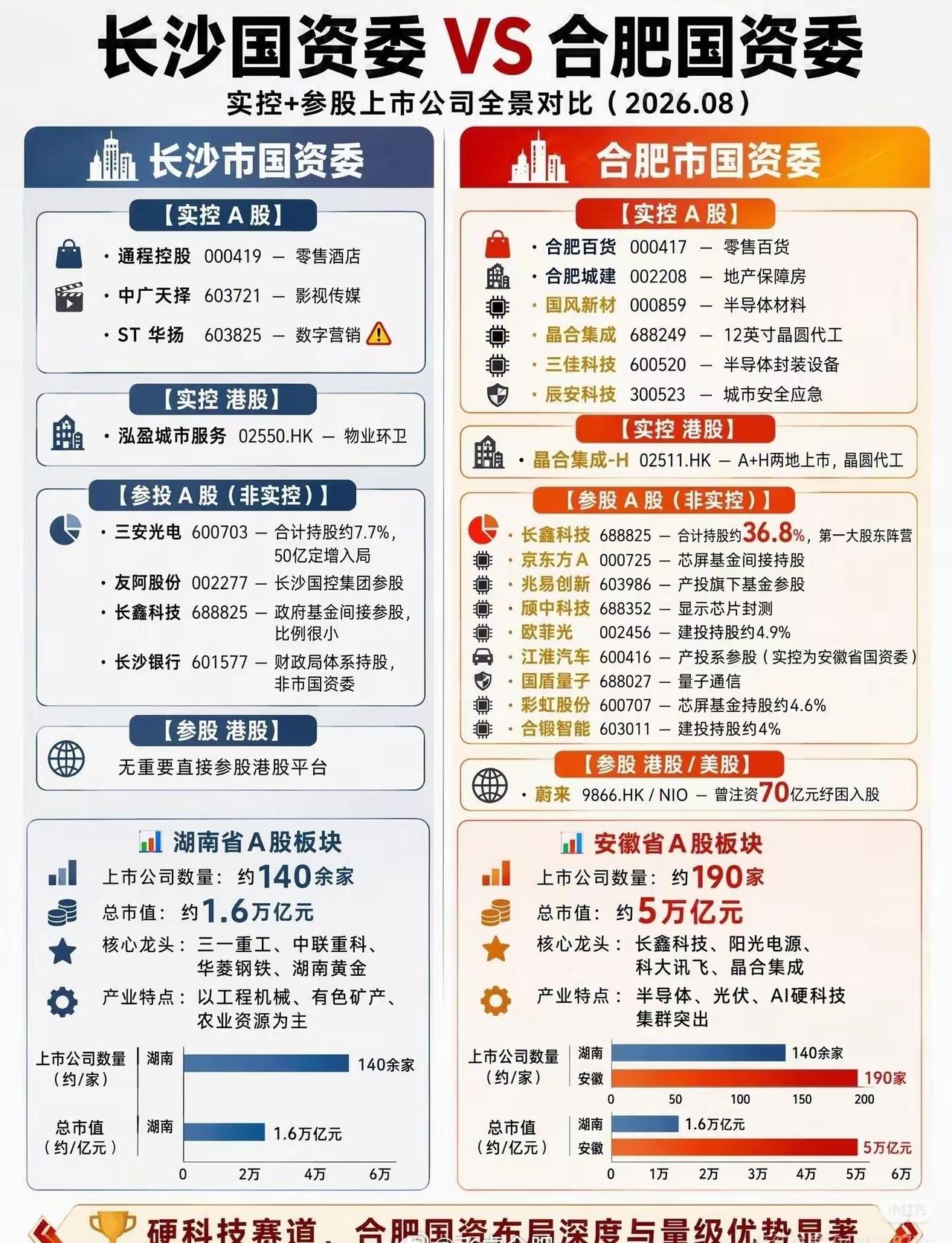 股东，有个人股东，也有机构股东。同样作为国资委，选股的能力差别也是很大的，把长