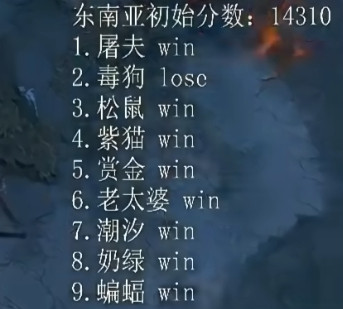 森哥自从关播专心单排后天梯胜率猛增，每天都能稳定上个小一百分，现在已经进东南亚t