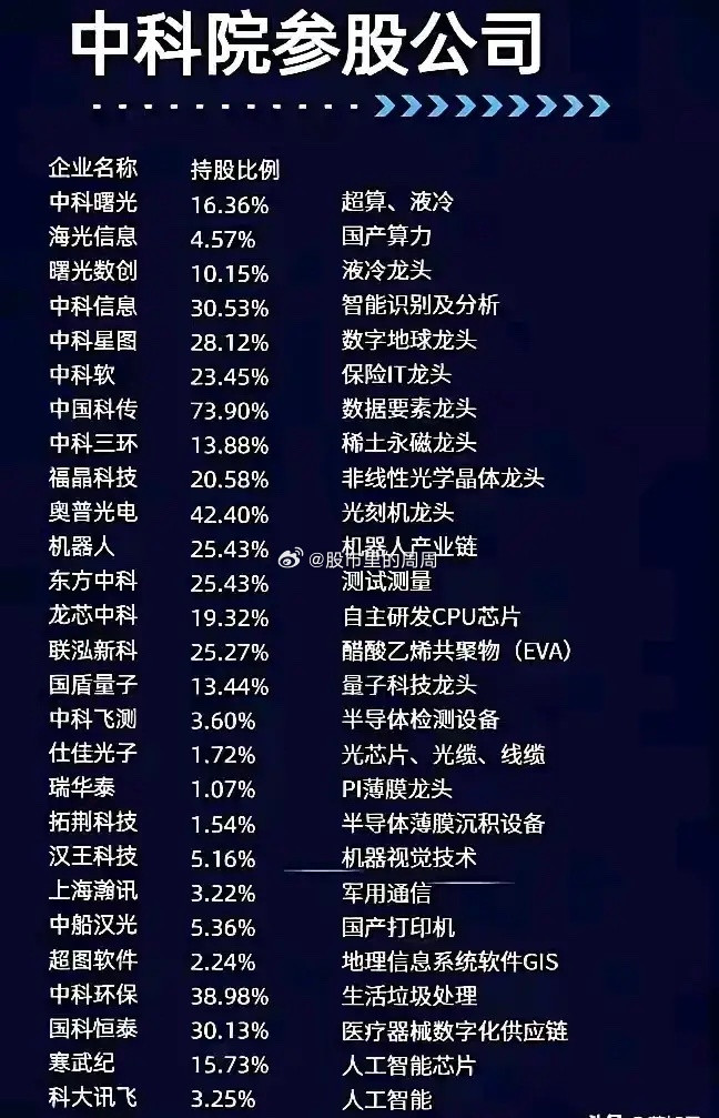 中科院中国科学院中国科学技术最权威最高级最牛掰的部门。应该承担国家科学技术高精尖